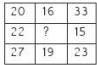 RRB ntpc mock test