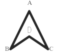 test adda