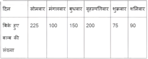 test adda